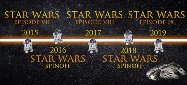 Star Wars Episode Timeline