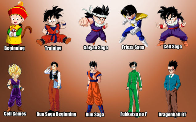 Evolución Dragon Ball
