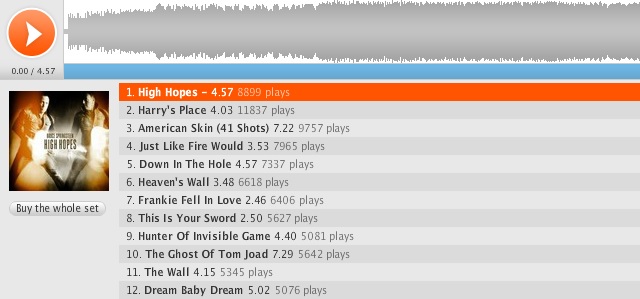 escuchar high hopes bruce springteen