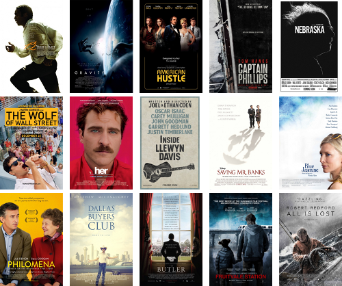 Nominados Oscars 2014