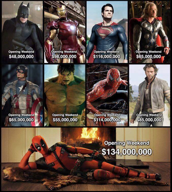 La taquilla de 'Deadpool' bate records en su primer fin de semana