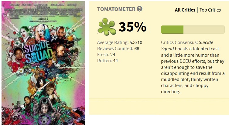 Boicot contra las primeras críticas de 'El Escuadrón Suicida'