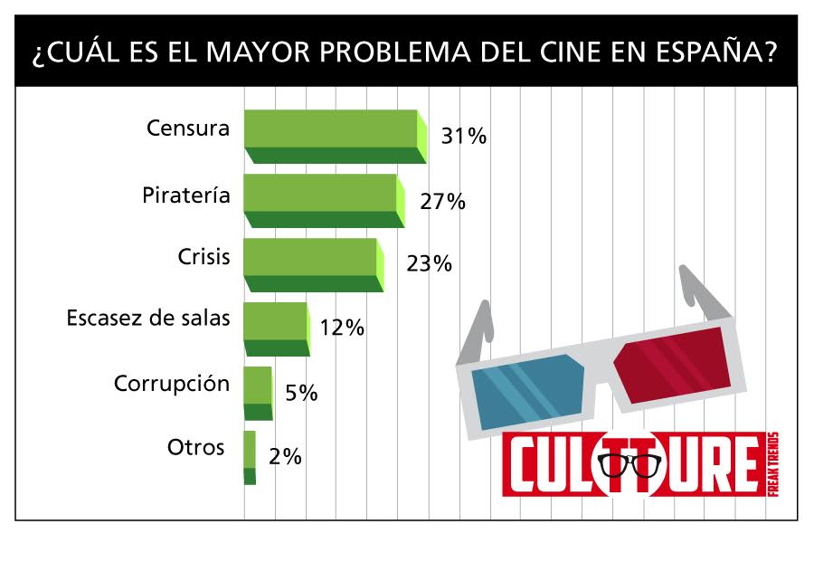 cultture censura cine