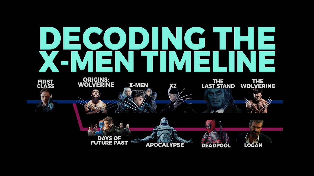 Las conexiones de las tres nuevas películas de los X-Men