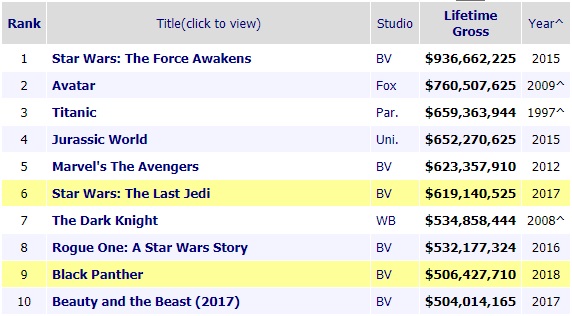 25 razones por las que 'Black Panther' es una de las películas de superhéroes más importantes del Siglo XXI