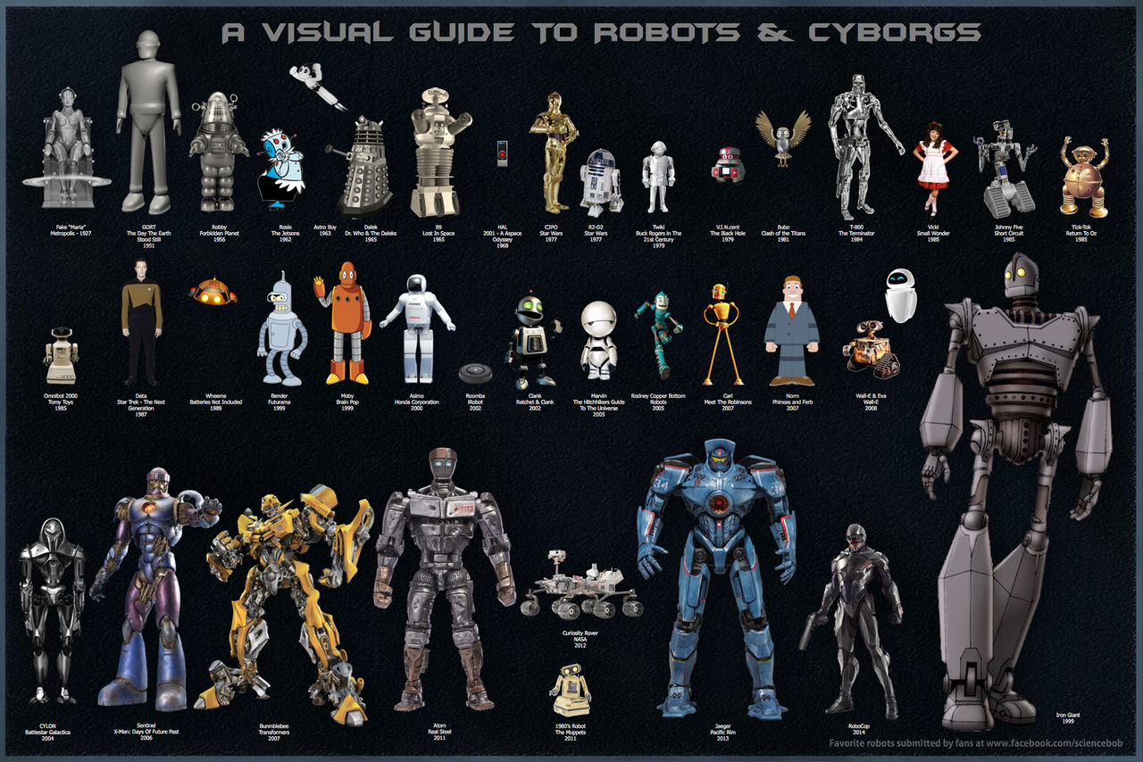 Las 13 mejores películas de robots de la historia del cine