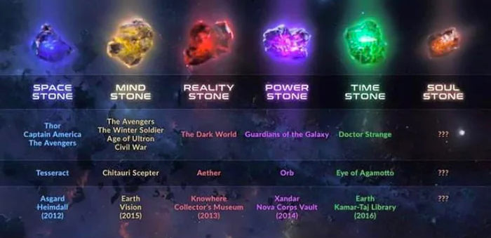 Revelada la identidad de la Piedra del Alma en Vengadores: Infinity War