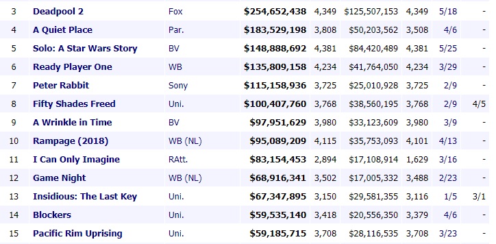 La aterradora realidad de la taquilla de Han Solo de la que nadie se atreve a hablar