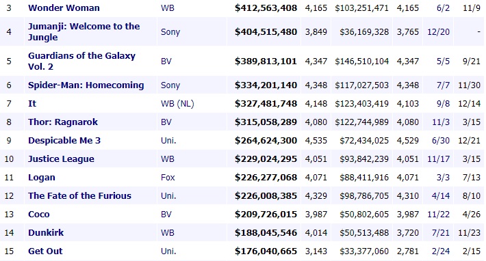 La aterradora realidad de la taquilla de Han Solo de la que nadie se atreve a hablar