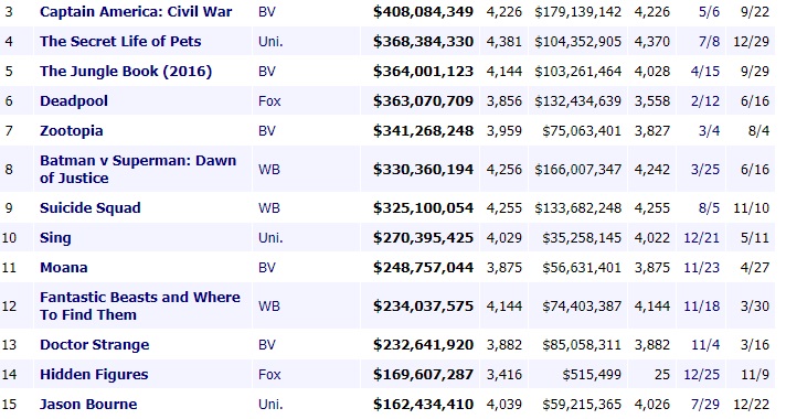 La aterradora realidad de la taquilla de Han Solo de la que nadie se atreve a hablar