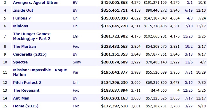 La aterradora realidad de la taquilla de Han Solo de la que nadie se atreve a hablar