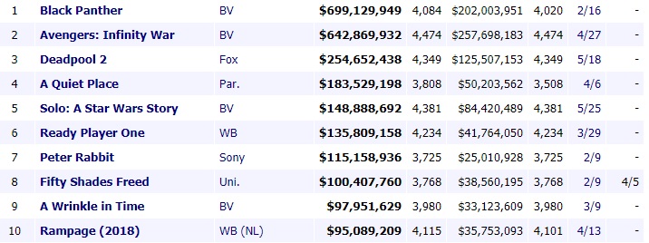 La aterradora realidad de la taquilla de Han Solo de la que nadie se atreve a hablar