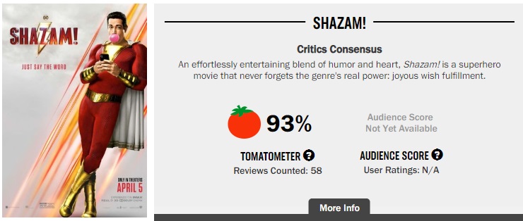 Las críticas de 'Shazam!' la aclaman como la mejor película de DC