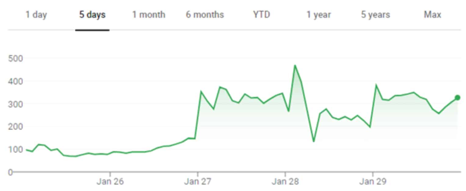 La guerra de las acciones de GameStop se calienta: Cuando Reddit, los vendedores a corto plazo y Robinhood chocan