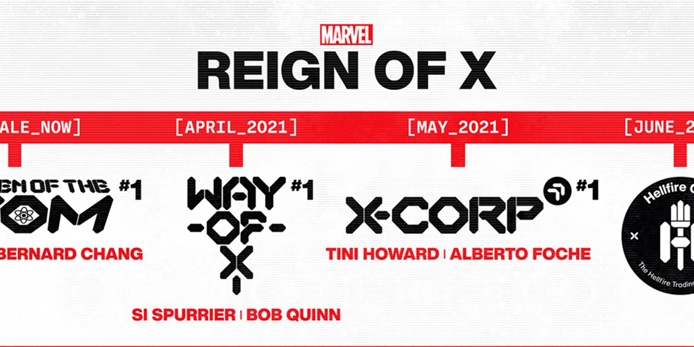 X-Men Timeline promete tres títulos secretos para Reign of X