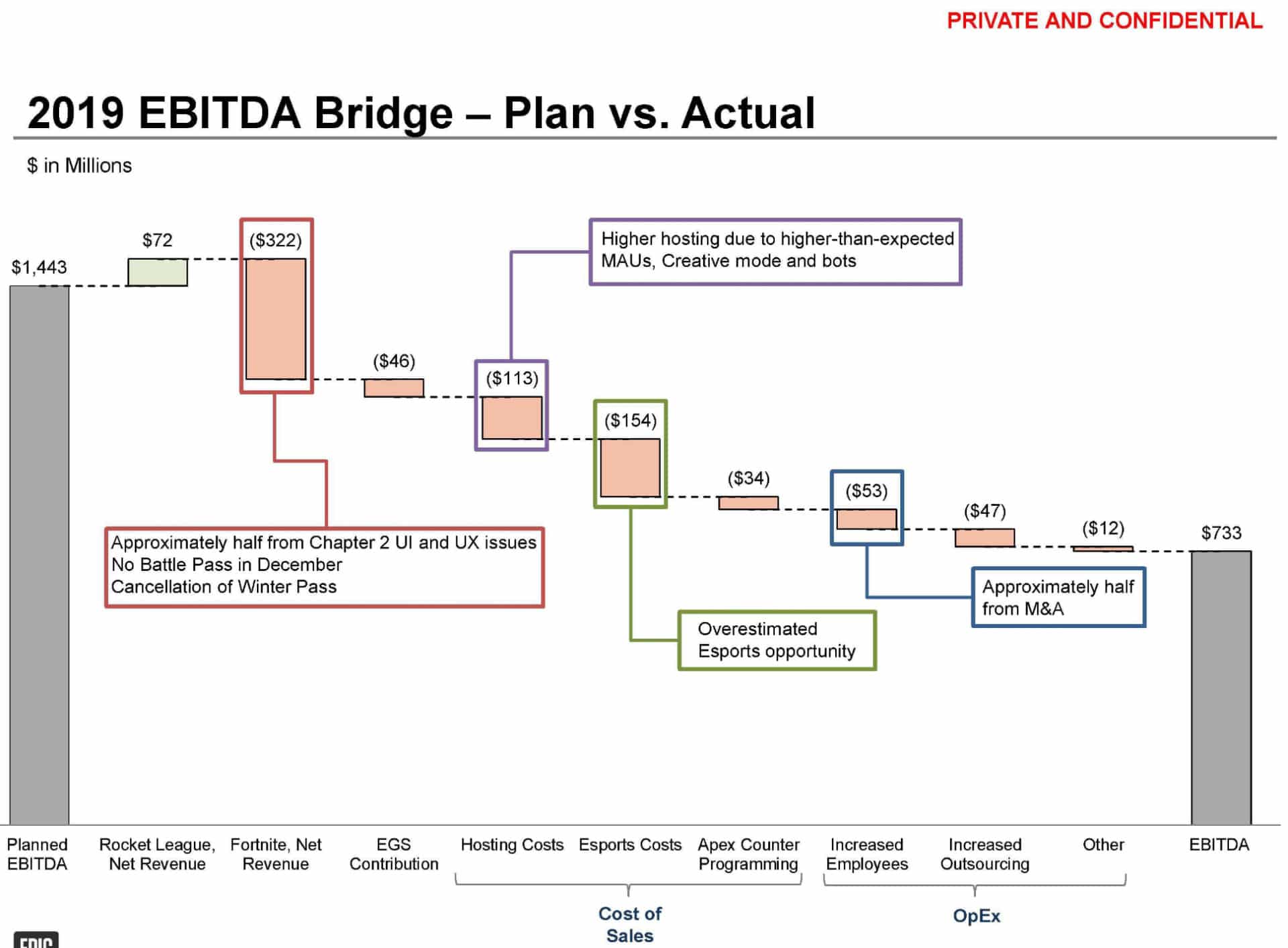 Desglose del juicio de Epic Games contra Apple: Errores técnicos, contenido salaz y documentos reveladores