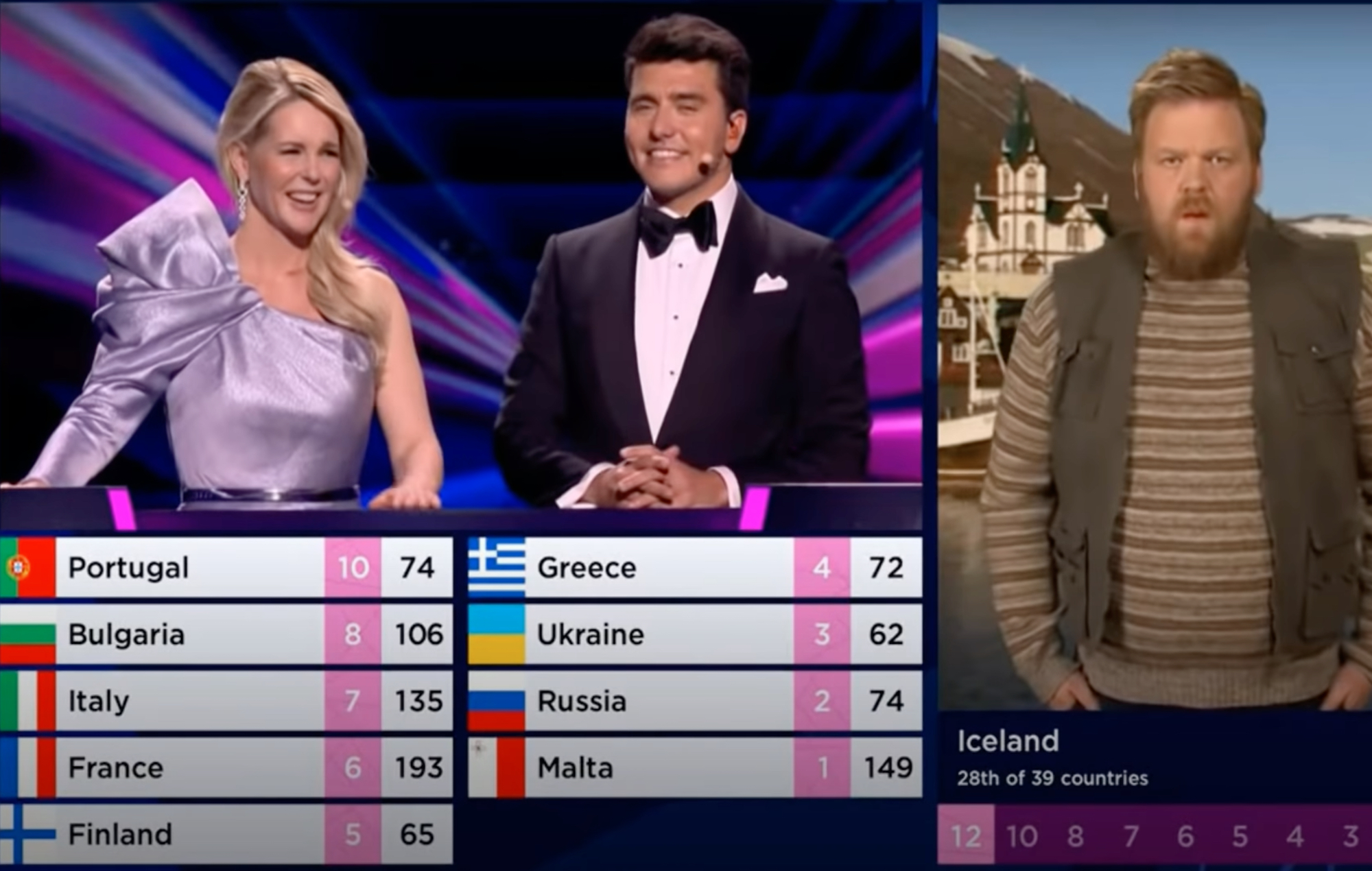 Mira al chico de 'Play Jaja Ding Dong' de 'La Saga de la Historia del Fuego' presentar los puntos de Islandia en Eurovisión 2021