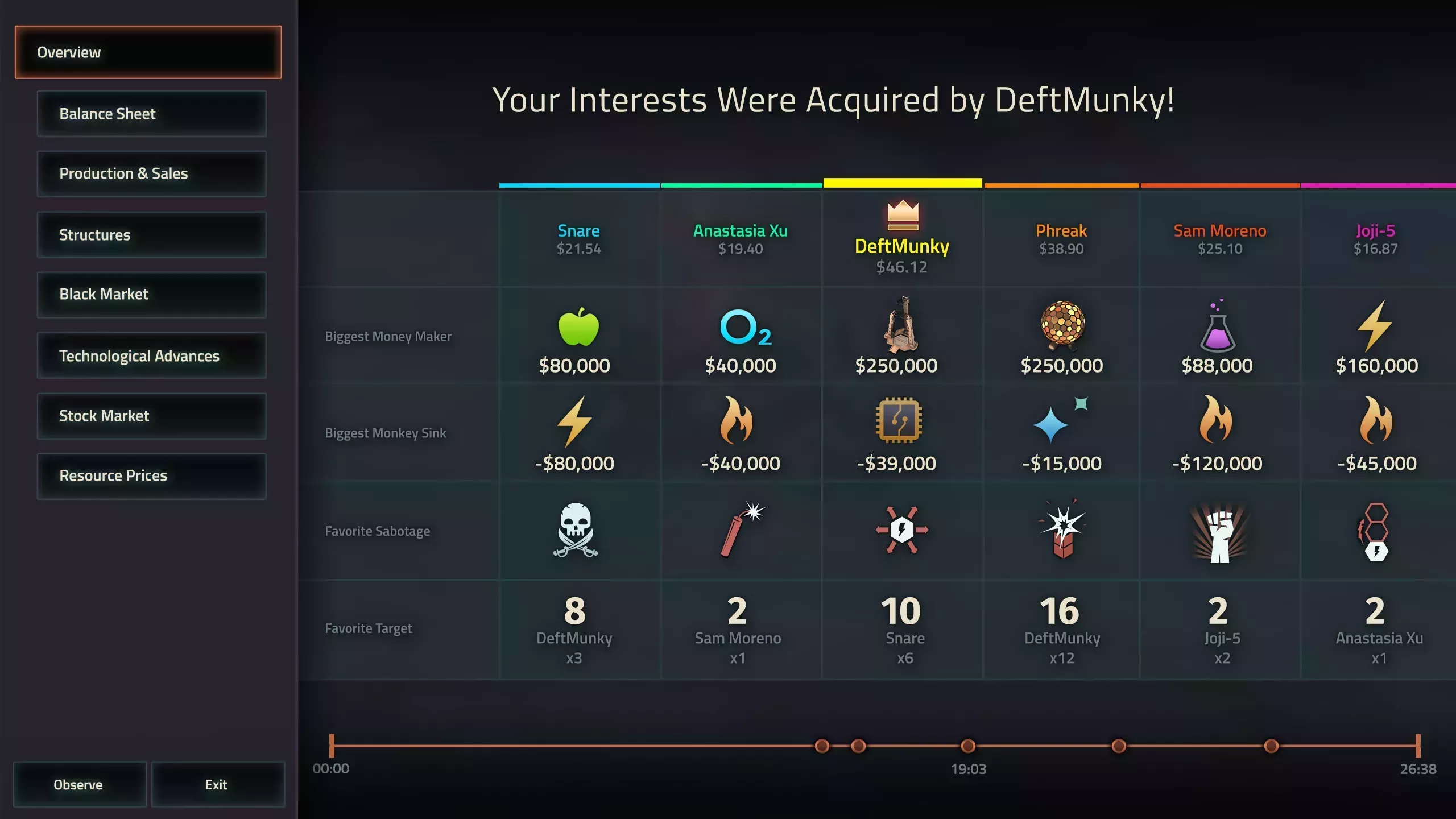 Avance de la Compa&ntilde;&iacute;a Comercial Offworld - Construcci&oacute;n de un imperio financiero en Marte