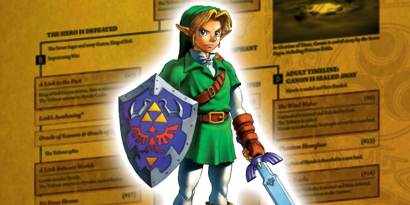Zelda: 10 maneras en que Ocarina Of Time cambió la historia de la serie
