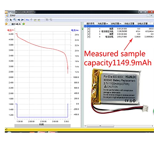 3.7V 803040 1100mAh Reemplazo de batería para Turtle Beach Ear Force Elite 800 Elite 800X Stealth 700 Gen 2 Auriculares inalámbricos con Sonido Envolvente para Juegos