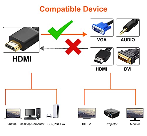 Adaptador HDMI, Visualización Sincronizada 1080P HDMI a VGA DVI HDMI Audio Convertidor de Video 4 en 1 con Cable Micro USB Adaptador Multipuerto