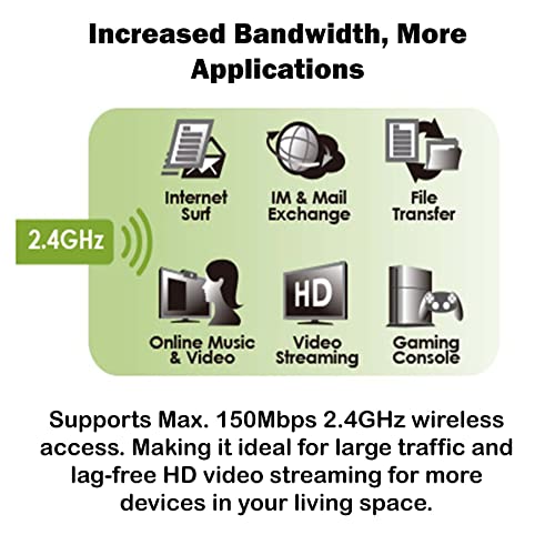 Alfa Network AWUS036NHA - Adaptador USB WiFi, 150 Mbps, 802.11b/g/n, Conector RP-SMA, chipset Atheros AR9271L