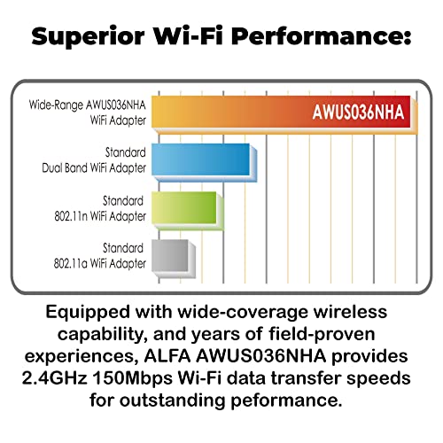 Alfa Network AWUS036NHA - Adaptador USB WiFi, 150 Mbps, 802.11b/g/n, Conector RP-SMA, chipset Atheros AR9271L