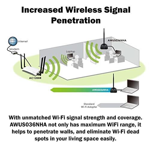 Alfa Network AWUS036NHA - Adaptador USB WiFi, 150 Mbps, 802.11b/g/n, Conector RP-SMA, chipset Atheros AR9271L