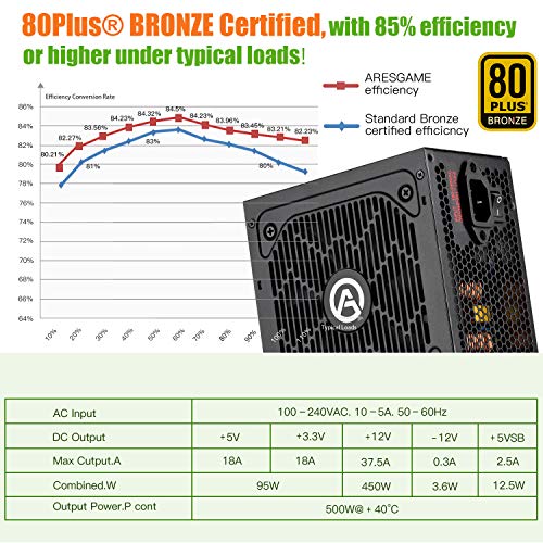 ARESGAME AGV500 500W 80+ Bronce Certificado PC Poder Suministro