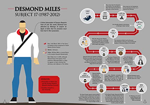 Assassin's Creed Infographics: Explore the Amazing History of the Assassin's Creed Universe
