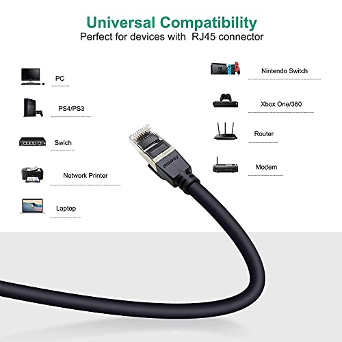 Cable Ethernet, BENFEI Cat6 Gigabit Ethernet, Cable LAN RJ45, 1000 Mbps, Compatible con PS4, Xbox One, Smart TV, Interruptor, enrutador, Panel de conexión (5 M)