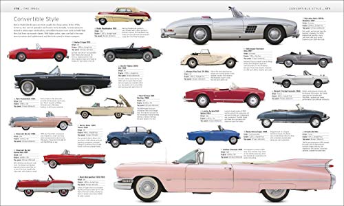 Car: The Definitive Visual History of the Automobile
