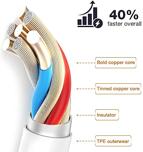 Cargador iPhone, ASENTER 4-Pack USB Lightning Cable [Certificación MFI] Enchufe Movil de Pared Adaptador Replacement for iPhone XS MAX/XR/X/12/11/8 Plus/7/6/5/SE 2020