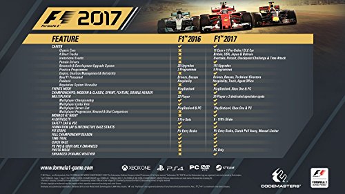 Codemasters F1 2017 Special Edition, PS4 Especial PlayStation 4 Alemán vídeo - Juego (PS4, PlayStation 4, Racing, E (para todos))