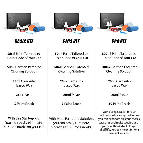 Color N Drive for Fiat Automotive Touch Up Paint | PSN - Grigio Argento Met | Paint Scratch Repair, Exact Match Guarantee - Plus