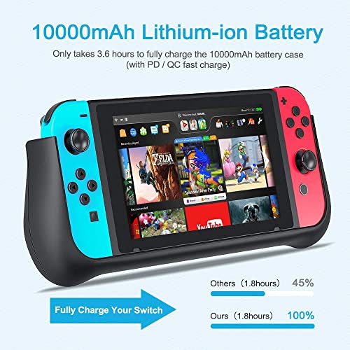 Cover Batería para Nintendo Switch, iPosible 10000mAh Funda Cargador Portatil Batería Externa Ultra Carcasa Batería Recargable Power Bank Case para Nintendo Switch