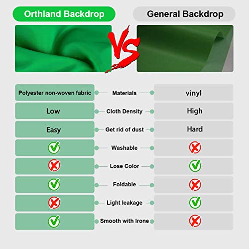 Croma Verde, Orthland 3 x 3M / 9.84 x 9.84 ft Fondo Fotografia con 3 Clips, Pantalla Verde de Pantalla Plegable para Fotografía, Video y Televisión Chroma