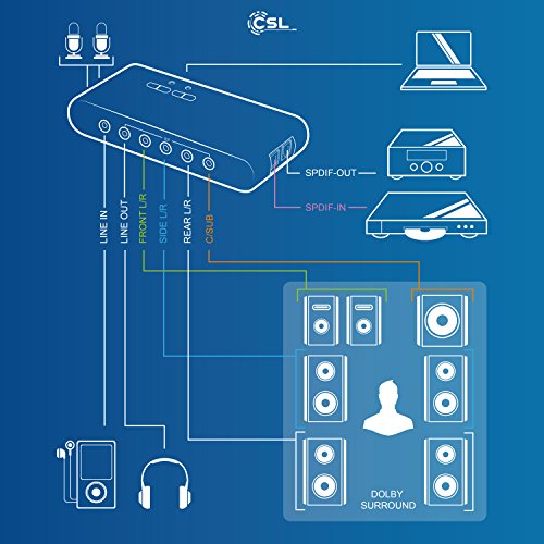 CSL - Tarjeta de Sonido USB 7.1 Externa 8 Canales - Canal 7.1 USB Soundbox - Dynamic 3D Surround Sound - para hasta 8 Altavoces - grabación reproducción simultánea - para Audio analógicos y Digitales