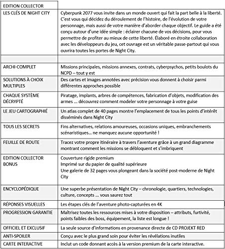 Cyberpunk 2077: Le Guide Officiel Complet - Version Collector [Importación francesa]