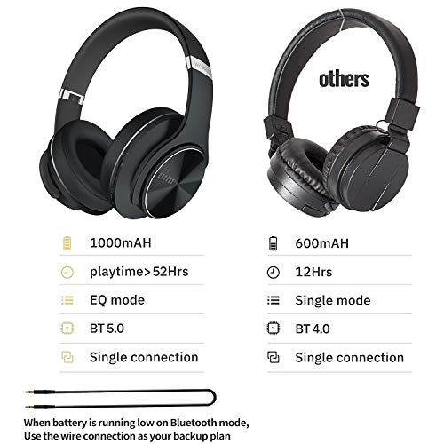 DOQAUS Auriculares Inalámbricos Diadema,52 Hrs de Reproducción Auriculares Bluetooth con 3 Modos EQ y Hi-Fi Sonido,Cascos Inalambricos con Micrófono y 40mm Controlador,para Móviles/Xiaomi/TV/PC-Negro