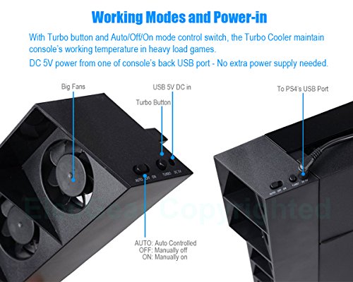ElecGear PS4 Refrigerador Ventilador de Refrigeración, Control Automático del Sensor de Temperatura Turbo USB Cooling Fan Cooler para PlayStation 4 CUH-1xxx