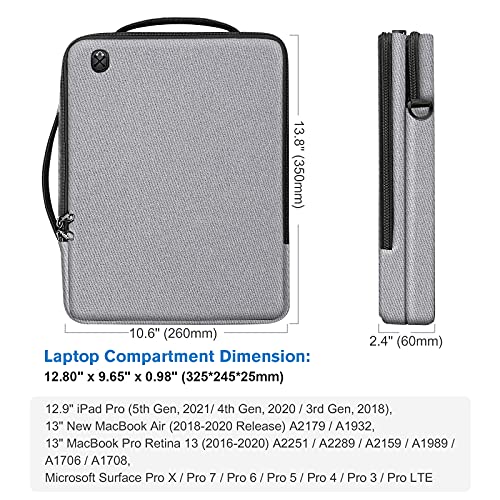 FINPAC Funda para Portátiles, Bolsa de Transporte Hombro Maletín Repelente al Agua para Macbook Pro 14 2021, 13.3" MacBook Air M1 A2179 A1932, MacBook Pro 13 A2251 A2289 A2159, Surface Pro X/7/6/5/4/3