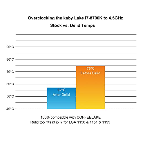 Fosiya 1 Unidades Kaby Intel CPU Delid & Relid Compatible LGA 1150 1151 1155 Skylake i3 i5 i7 abridor de tapa herramienta para E3 1230 1231 3770k 4590 4790k 7700k 8600k 8700K