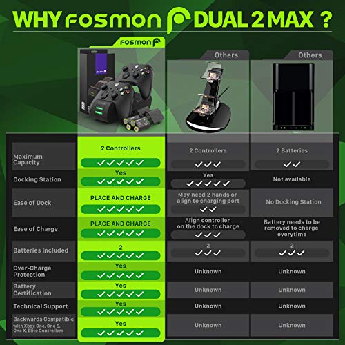 Fosmon Dual 2 MAX Cargador Compatible con Mando Xbox Series X/S (2020), Xbox One/One X/One S Elite Controller, (Doble Estación) Estación de Carga Rápida con 2x 2200mAh Ni-MH Batería Recargable - Negro