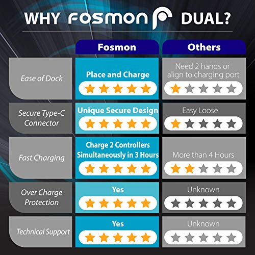 Fosmon Dual Base de Cargador Compatible con Mando Sony PS5 Playstation 5 Dualsense, (Place and Charge) Doble Estación Base de Carga Rápida con Adaptador USB C Docking Station