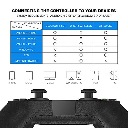 GameSir T1s Mando PC Inalámbrico, Joystick Gamepad de doble vibración para PC con Windows 7 8 10 / PS3 / Switch / Android TV Box / Laptop / Teléfonos móviles Android