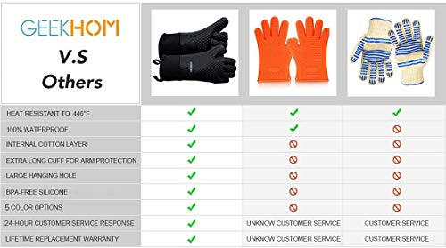 GEEKHOM Guantes Cocina,Guantes Horno,Manoplas para Barbacoa Asado BBQ, Resistentes al Calor hasta 230℃ con Silicona Antideslizantes Impermeable,12.9cm Largo para Proteger El Antebrazo -Negro, 1 Par
