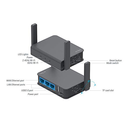 GL.iNet GL-AR750S-Ext (Slate) Gigabit Travel AC VPN Router, 300Mbps(2.4G)+433Mbps(5G) Wi-Fi, 128MB RAM, Soporte de MicroSD, Puente Repetidor, OpenWrt/LEDE preinstalado, Cloudflare DNS