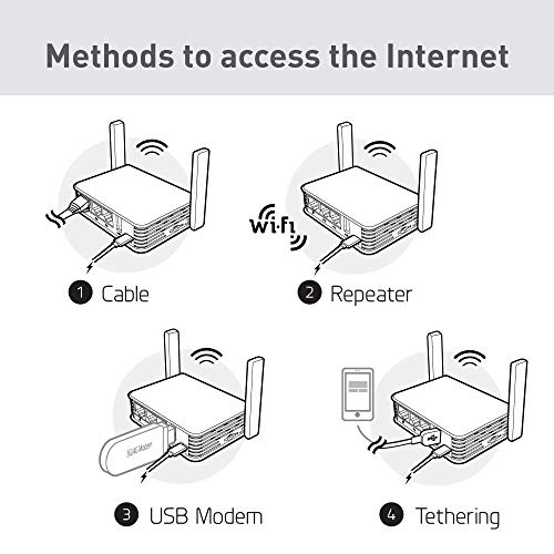 GL.iNet GL-AR750S-Ext (Slate) Gigabit Travel AC VPN Router, 300Mbps(2.4G)+433Mbps(5G) Wi-Fi, 128MB RAM, Soporte de MicroSD, Puente Repetidor, OpenWrt/LEDE preinstalado, Cloudflare DNS