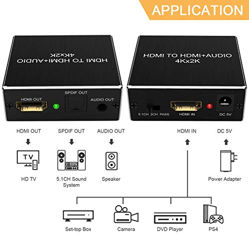 HDMI Audio Extractor 4K x 2K,HDMI a HDMI +Óptico SPDIF Toslink+ 3.5mm Audio Adaptador de Vídeo HDMI Splitter para BLU-Ray DVD Player One Sky HD PS3 PS4